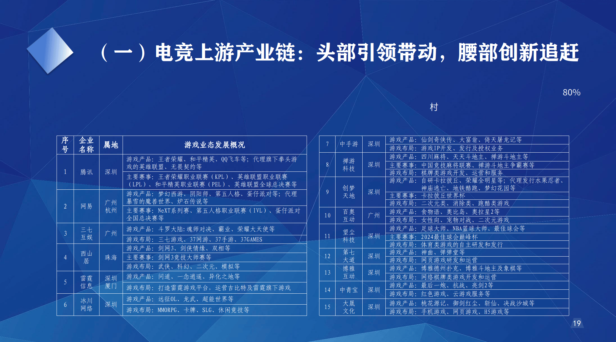 关于新兴电竞市场崛起，亚洲地区领跑行业增长的信息