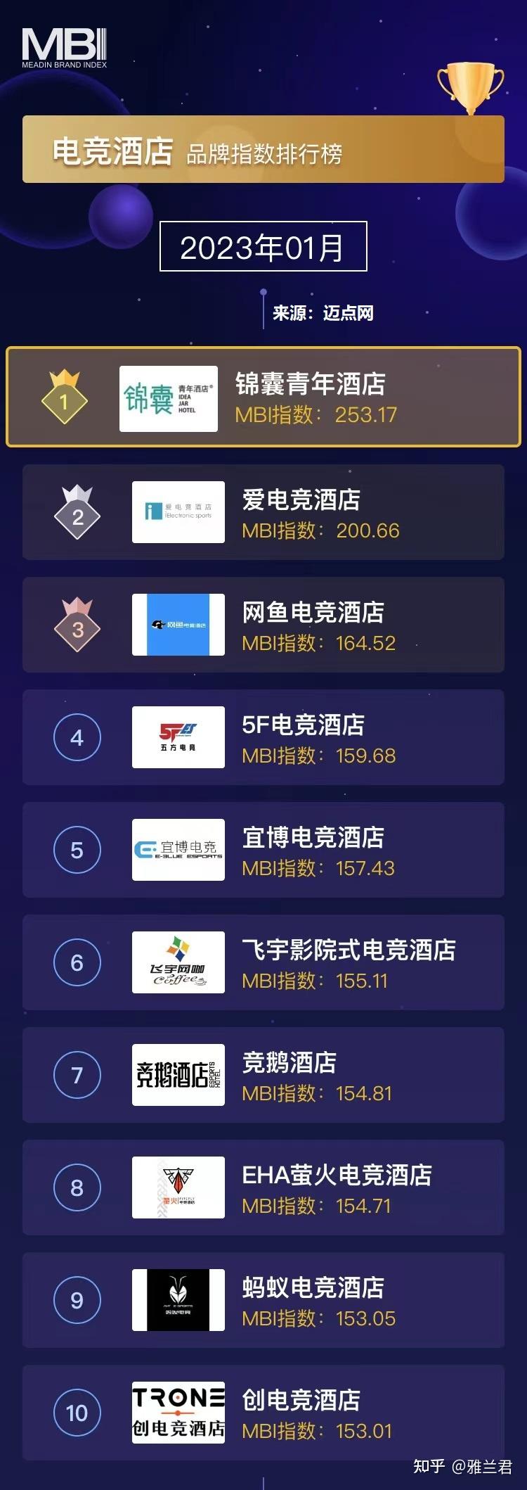关于新兴电竞市场崛起，亚洲地区领跑行业增长的信息