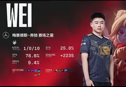 包含“逆境翻盘：季后赛中最惊心动魄的剧情”的词条